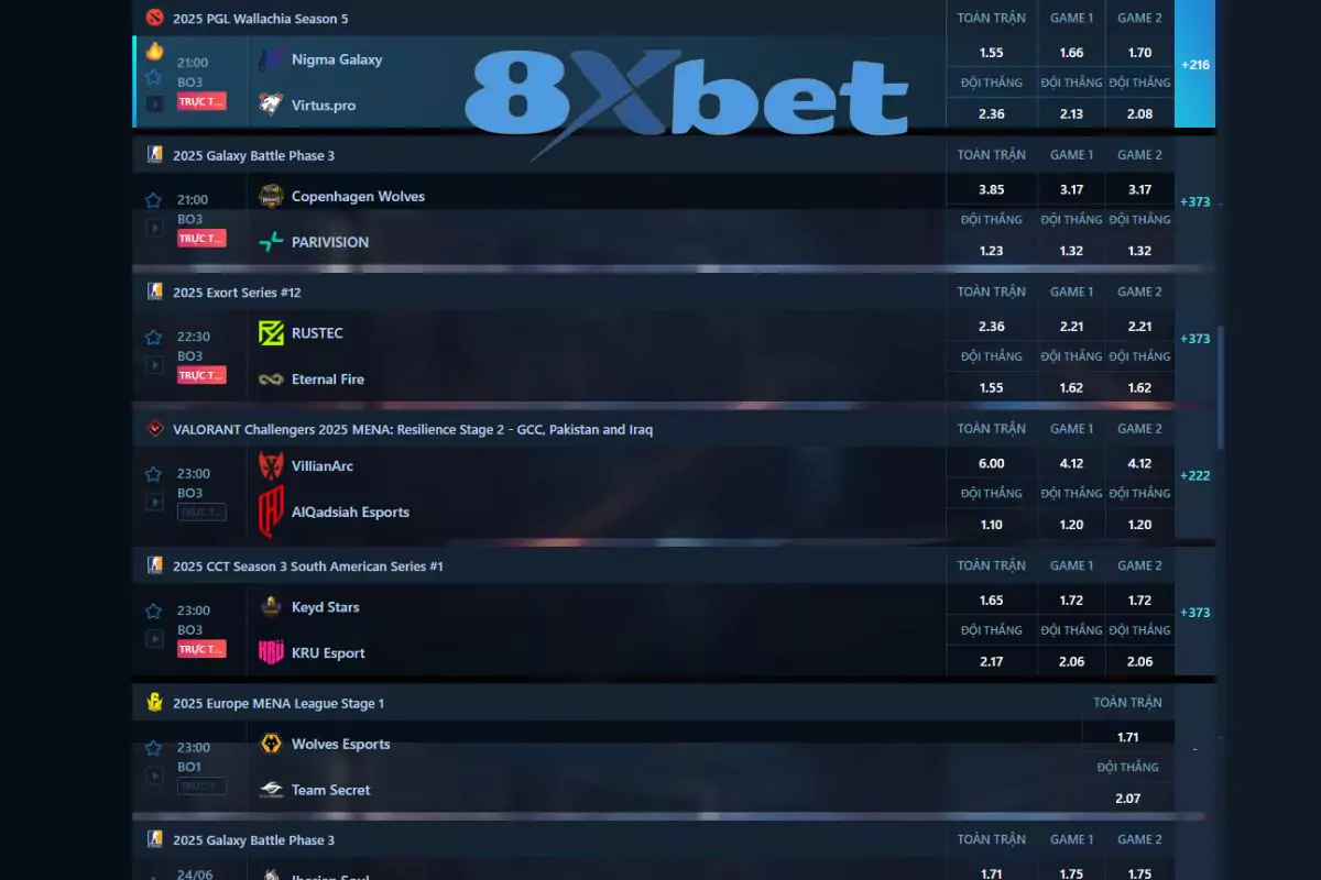 8xbet là sân chơi cá cược online uy tín, chất lượng